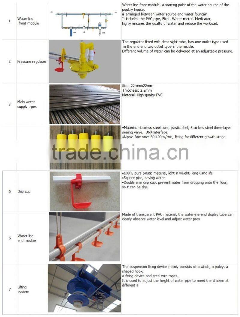 low price automatic chicken nipple drinking system for exporting