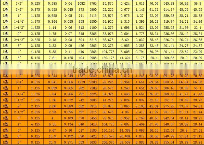 R410A new refrigerant copper tube for air conditioner and Radiator