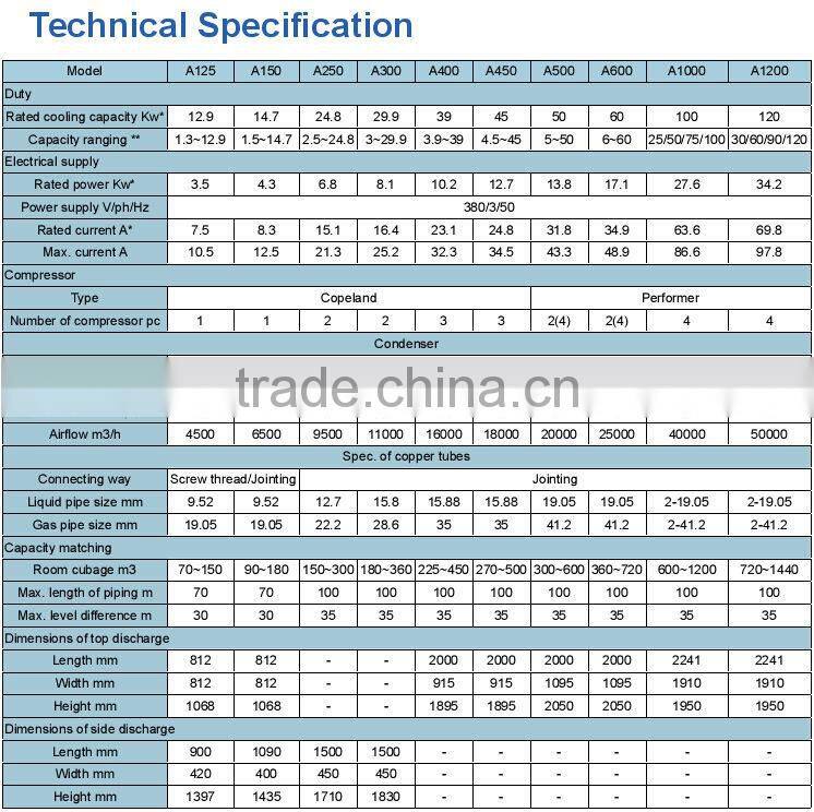 High stability heat transfer mushroom growth cooling machine