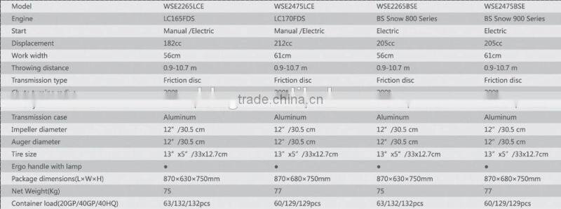 56/61cm snow thrower with snow tires