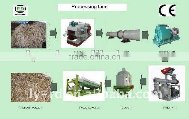 CE/GOST/SGS coffee husk pellet machine