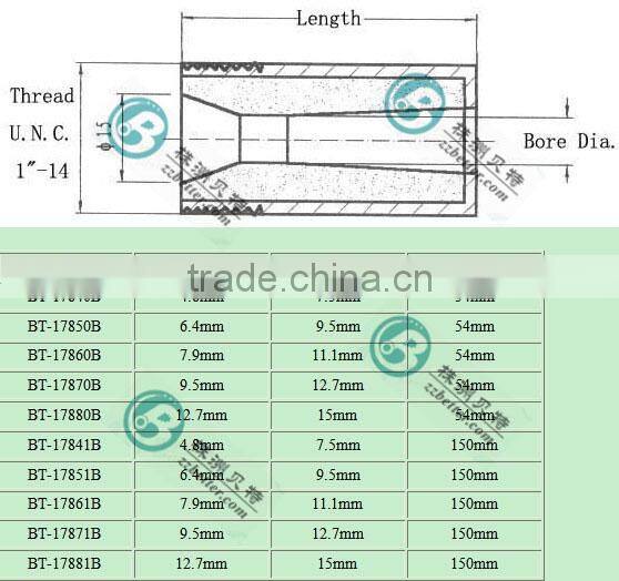boron carbide nozzle/boron carbide /boron carbide price