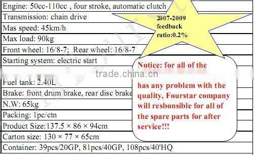 110CC atv quad(SX-YX110A)