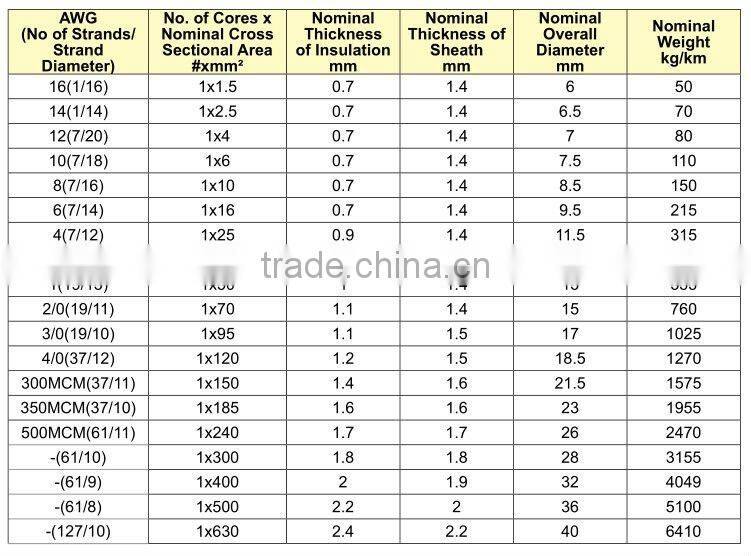 6181B LSOH sheath copper cable