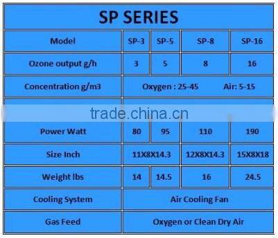 BWT Water Products 5 g/h Pool Ozone Generator for Swimming Pool
