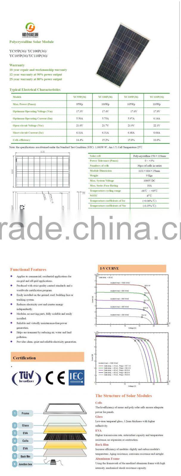 Yaochuang 100w pv solar panel polycrystalline & monocrystalline TUV CE Rohs certificates