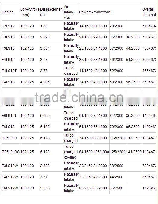 diesel engine F4L912