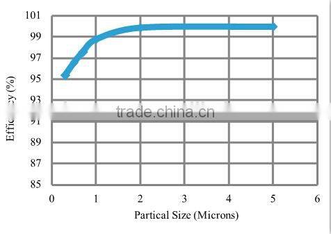 Commercial HVAC V-Banks Filter MERV15