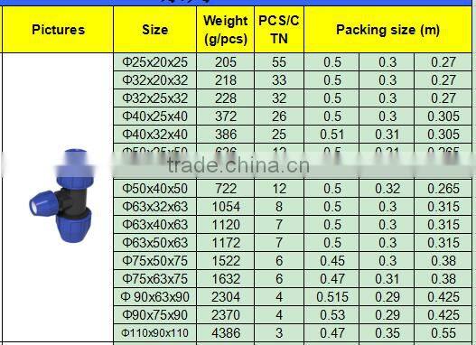 TY High quality PP compression fittings REDUCING TEE eco-friendly Cheap Price Full Size factory price list discount