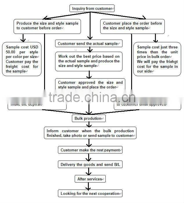 Outdoor Waterproof Emergency Survival Blanket new