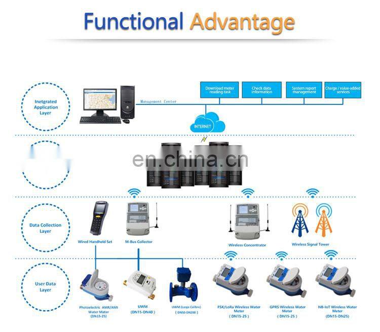 Lora remote reading smart AMR water meter wifi