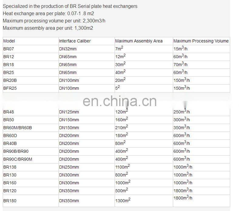 Gasket Plate Heat Exchanger For Steam Heating , Sanitary Stainless Steel 304 316L Plate Heat Exchanger