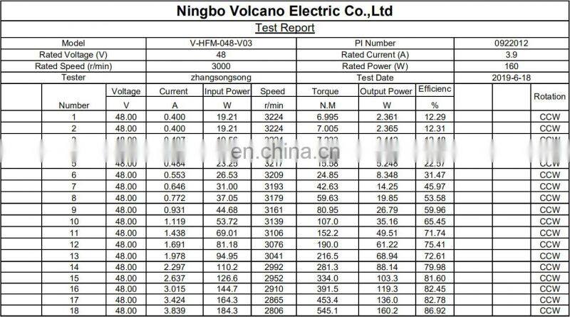 HFM048-V03 48V 160W 3000RPM 0.51Nm 3.92Amp B3 B14 B34 B5 BLDC Brushless dc motor