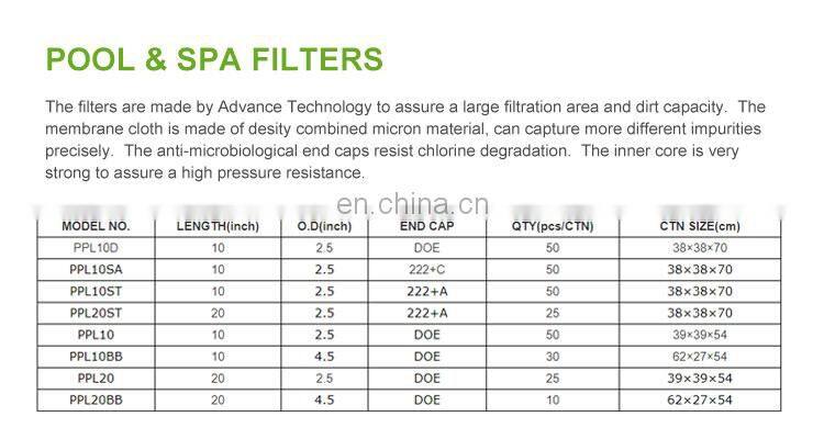 PP Filter Water Filter Pleated Cartridge Filter