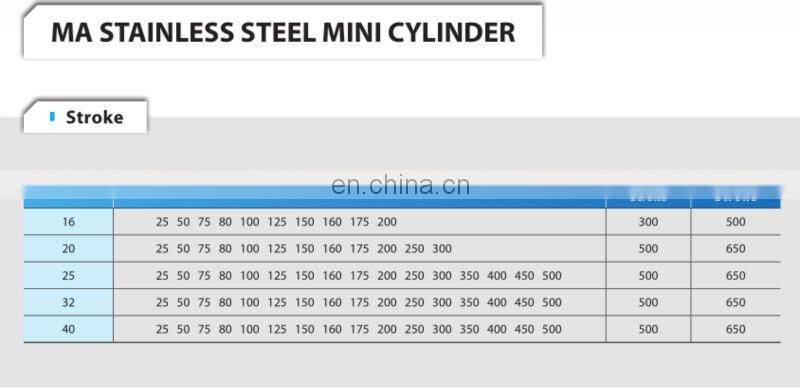 Mini air cylinder/SS standard pneumatic cylinders, stroke adjustable air cylinders, pneumatic components