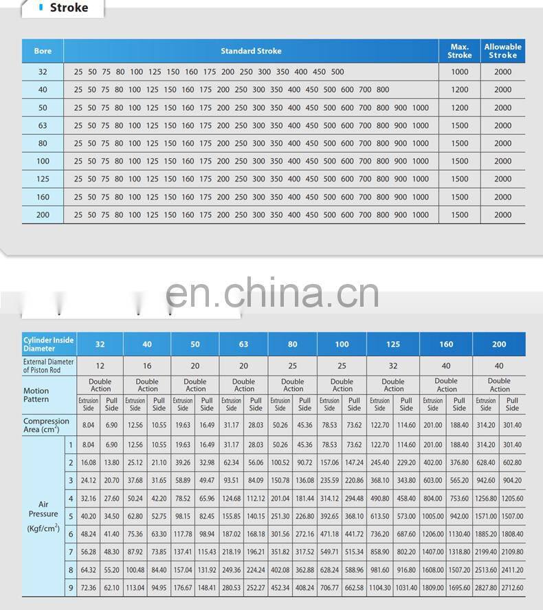 SC/SU standard aluminum material piton type pneumatic air cylinder SC32 Model