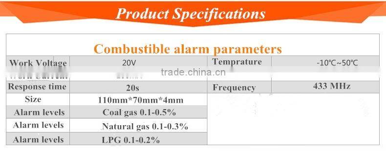 CE RoHS Supper quality guaranteed gas Detector Gas Sensor monitor Alarm for Home Security Safety
