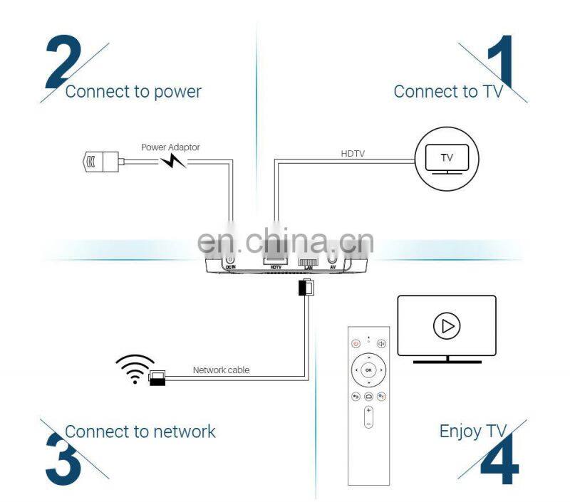Cheapest High Quality Best Android HD Video 5G Wifi TV Box KM9 Android 9.0 Arabic S905X2 2.4G/5G WiFi Set Top Box