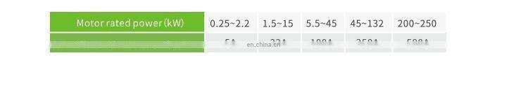 RS485 Modbus Low voltage intelligent motor protector controller protection relay with CT