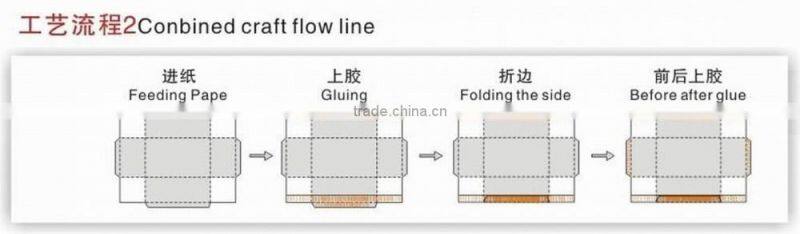 Conjoined Box Gluing Machine/Cover Paste Box Machine (Double)