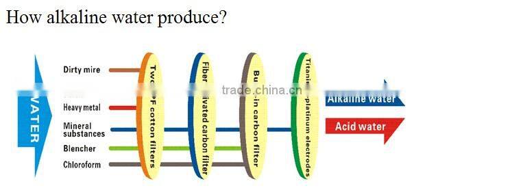 electrolysis water ionizer alkaline faucet water ionizer