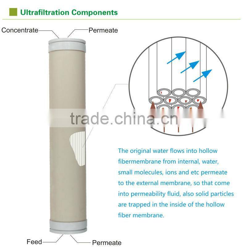 factory price uf membrane 8040