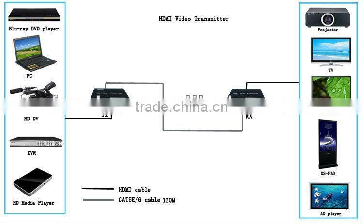 NEW 150m HDMI Extender with Remote IR by Single CAT5e/6 Cable