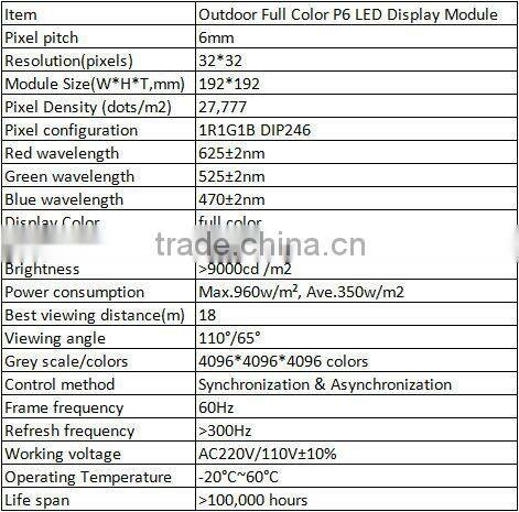 China Wholesale Outdoor High Definition Full Color DIP LED module P6