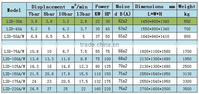 Screw Air Compressor Air Cooling screw machine low price LSD-30