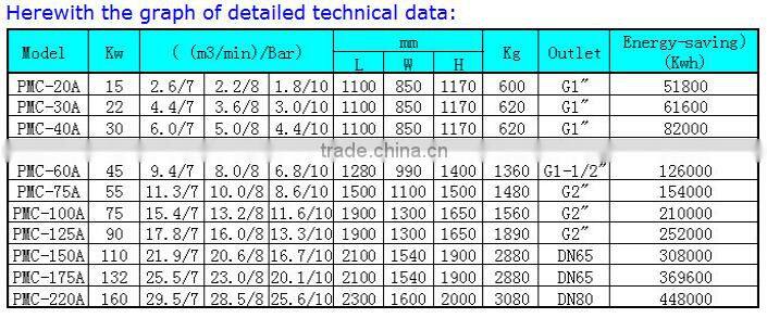 22KW/30HP permanent magnetic screw air compressor for sale
