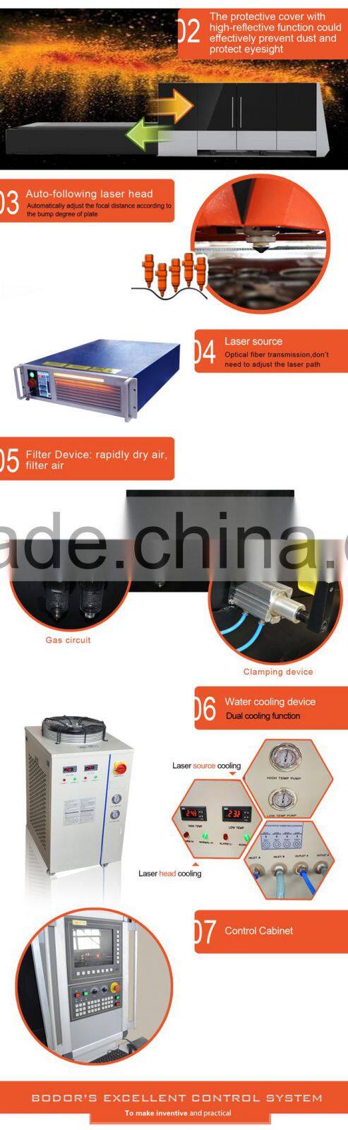 Chinese Supply of Cheap Fiber Laser Cutting Machine