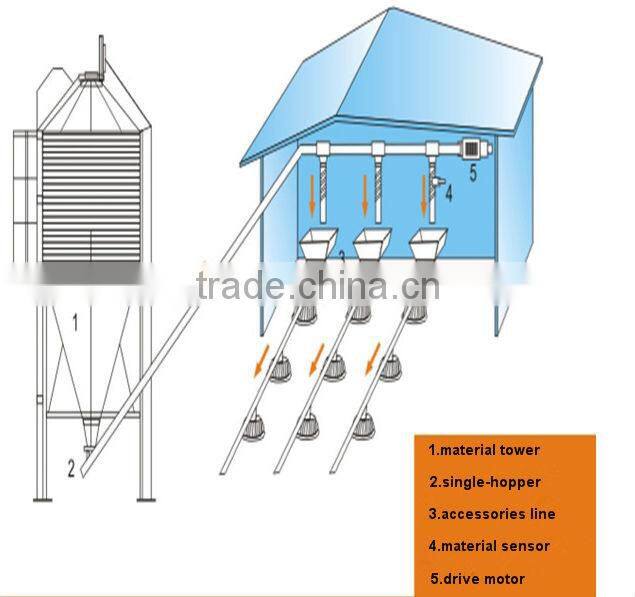 farm broiler feeding pan