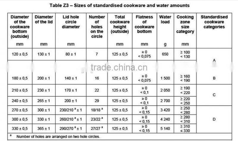 IEC60335-2-9 Test Vessel Pan for Electrical Induction Cooker