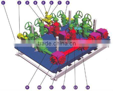 API 16A choke manifold