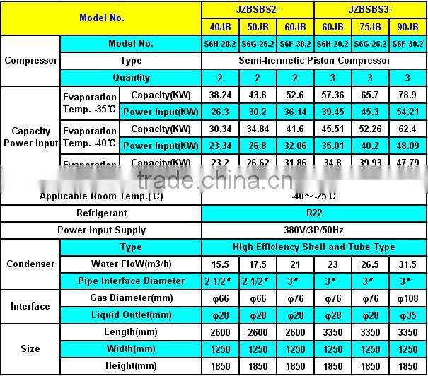 Low Temperature Compressor Racks for Cold Room Project