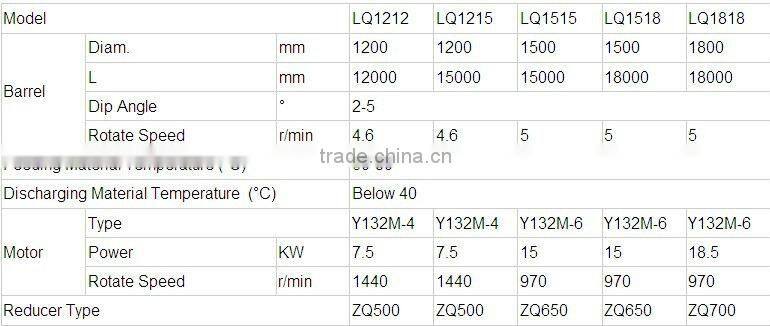 High quality fertilizer cooling machine,dashan hot selling
