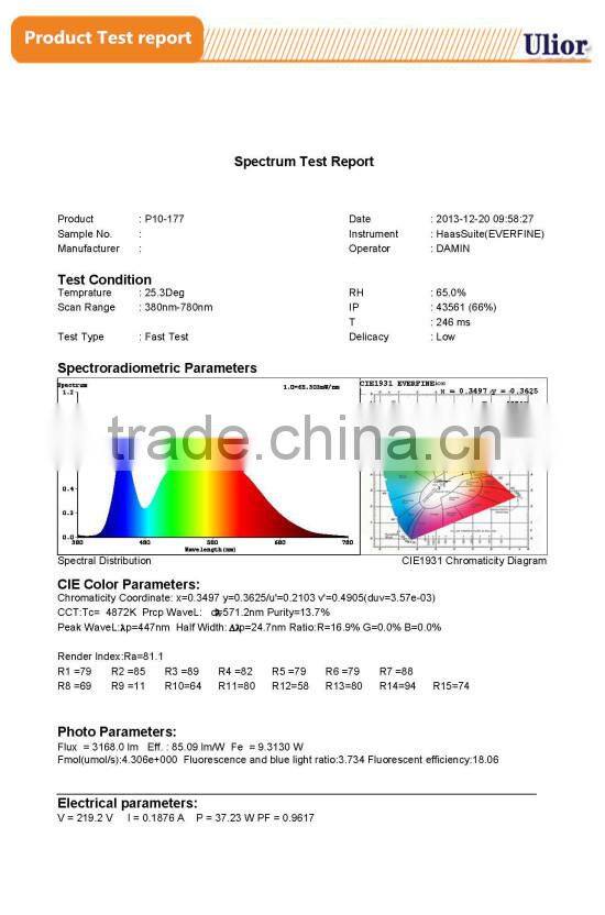 P1-118 Microwave Sensor Up to 115lm/w CE RoHS FCC DLC Certificated Shenzhen led panel light Manufactory for Ceiling Commercial
