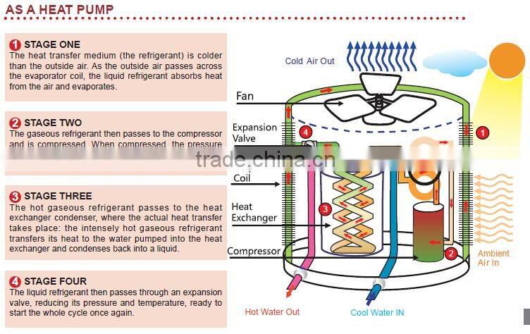 Low Cost Energy-Saving Domestic Air Cooled Water Chiller With High EER For Middle East (Manufacturer) 60Hz
