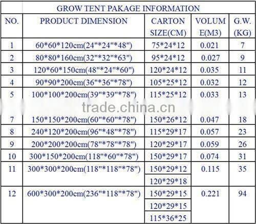 Us Style Grow tent (600D Mylar, No toxic)