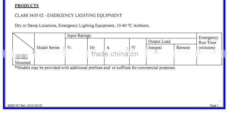 CET-100 CUL CSA Canada Stardard New Smd Led Emergency Light