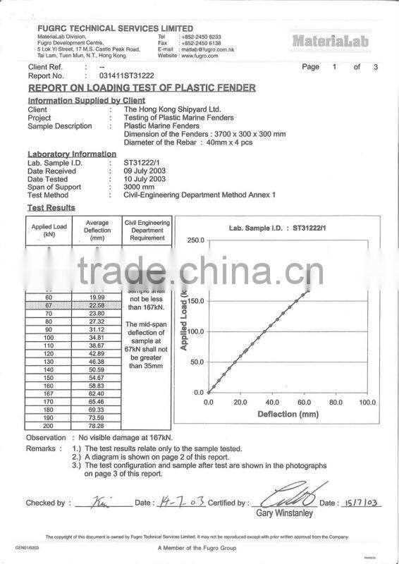 Plastic pier protection equipment