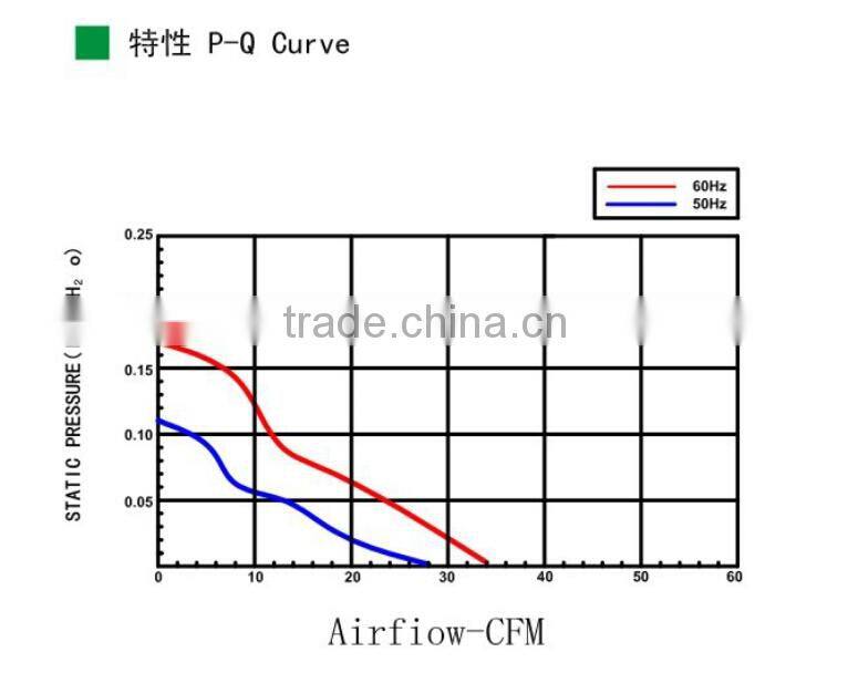 china industrial fan 220v 80*80*38mm