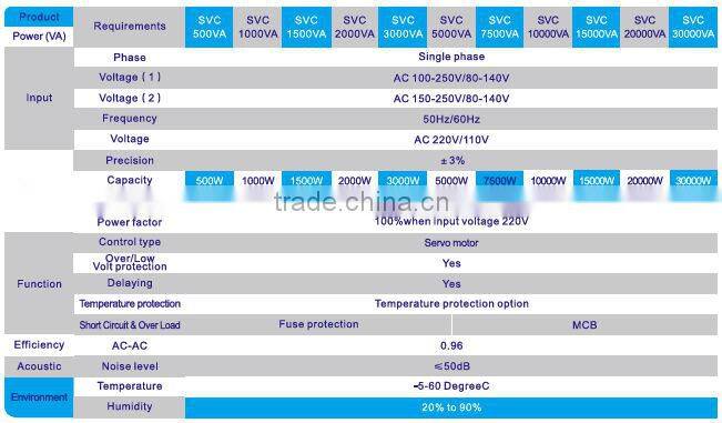 10kw 110v 50hz 60hz ac circuit protection servo voltage regulator stabilizer