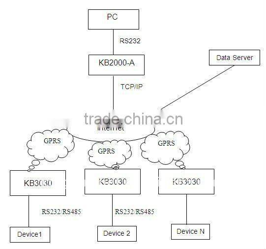 RS485-RJ45 converter and RS232-RJ45 converter