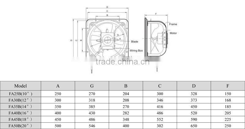 Wall Mounted Heavy Duty Industial Ventilation Fan for Workshop