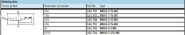 high quality low pressure air solenoid valve
