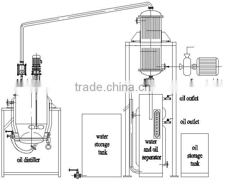 High-efficiency Stainless Steel Lavender Rose Essential Oil Extractor/Distillation