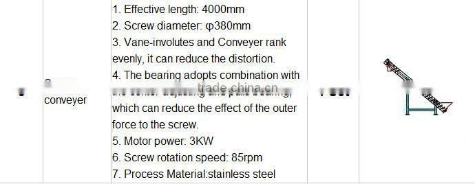pet bottle recycling line sales to many countries