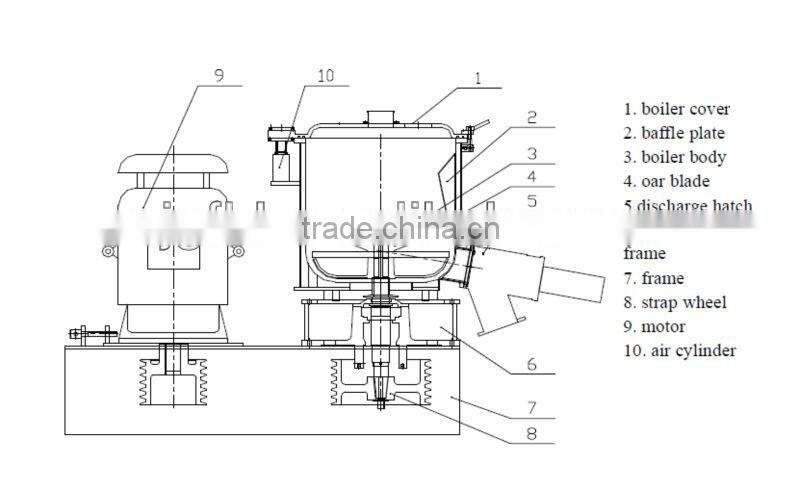 High Speed Mixer/ Laboratory Mixer /Test Mixer machine