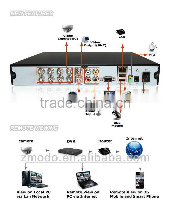 Zmodo 8CH DVR Outdoor Sony Camera CCTV Security System